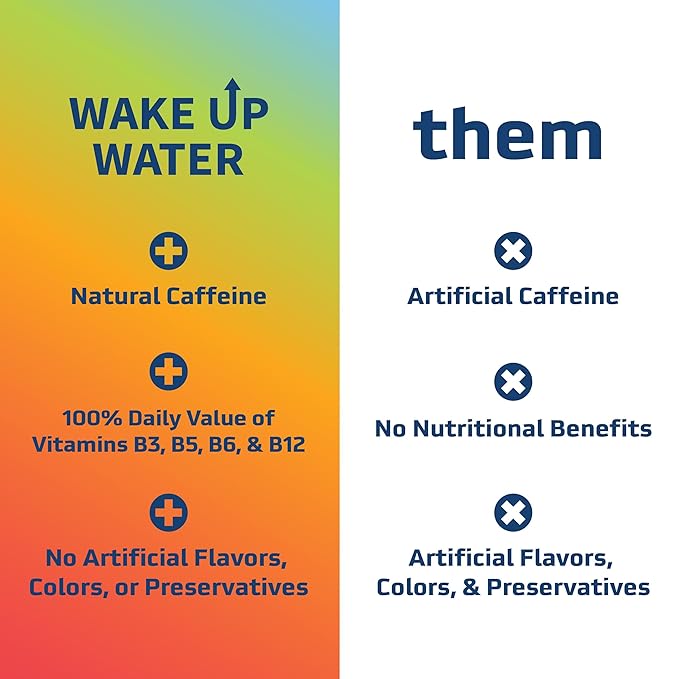 Wakeup Water